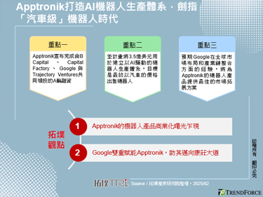 Apptronik打造AI机器