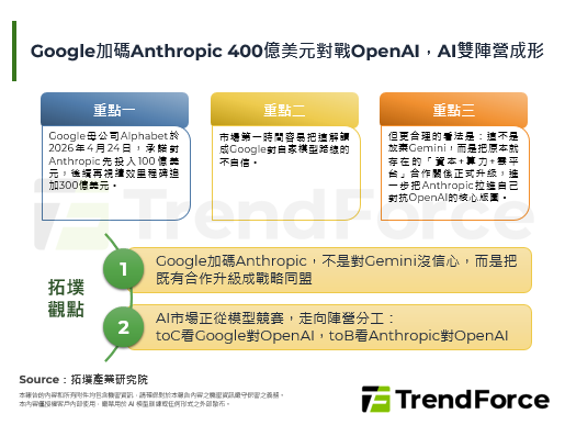 Google加码Anthrop