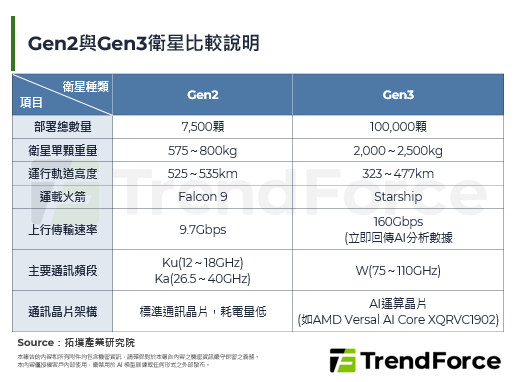 SpaceX向FCC申请部署G