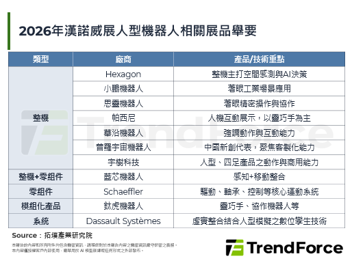 从展示走向商用，人型机器人于2