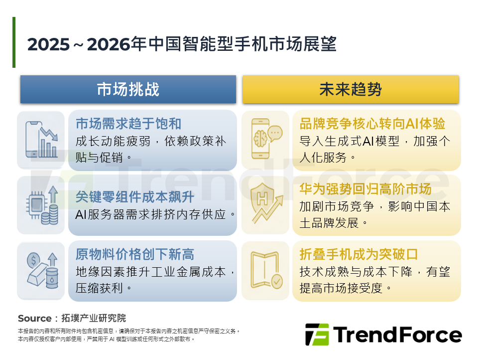 2025～2026年中国智慧型手机市场展望