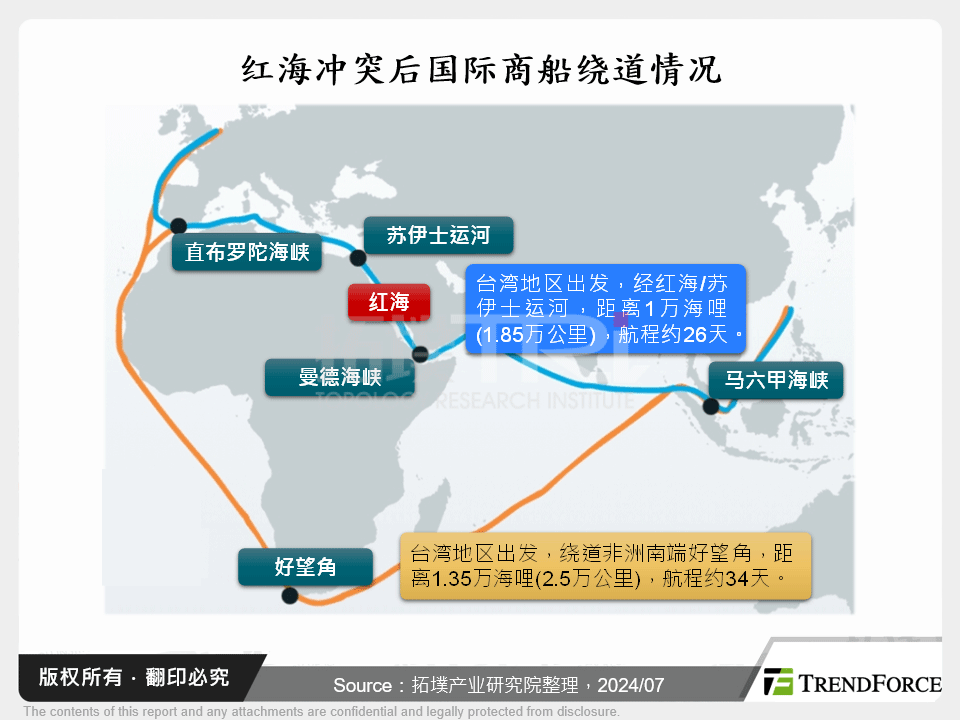 红海冲突后国际商船绕道情况