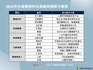 2024年台湾医疗科技展著眼A