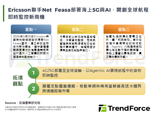 Ericsson联手Net F