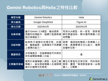 Google推出机器人专用AI