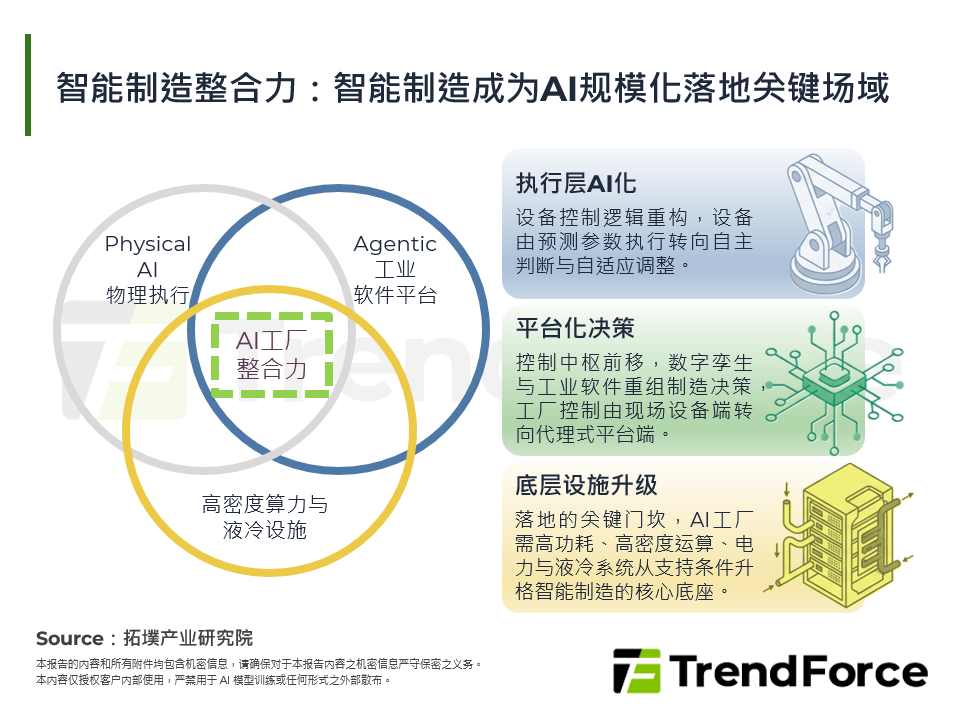 智慧制造整合力：智慧制造成为AI规模化落地关键场域