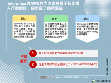Telefonica与AWS共