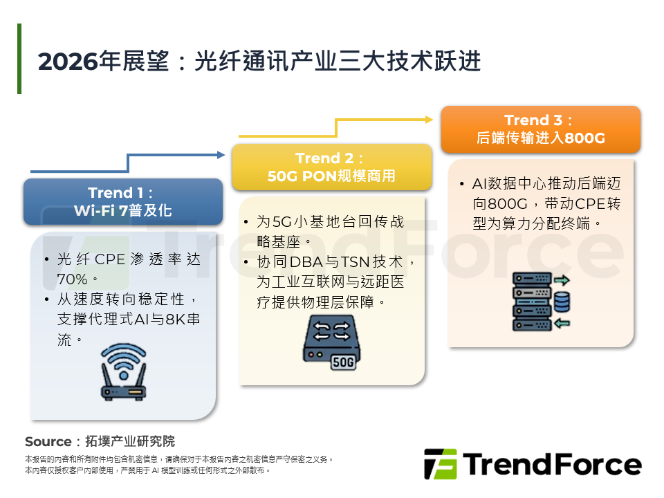 光纤CPE代际革命：50G-PON驱动升级，台湾厂商以SoC重塑战局