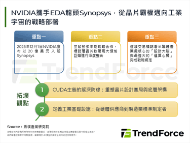 NVIDIA携手EDA龙头Sy