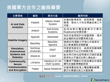 美军AR头盔IVAS专案易主，