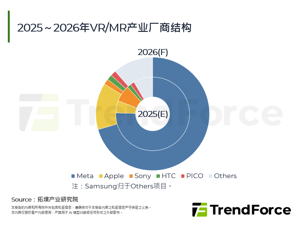 2025～2026年VR/MR产业厂商结构