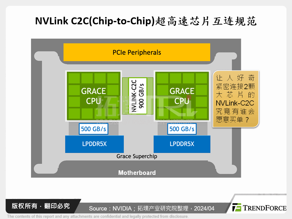 NVLink C2C(Chip-to-Chip)超高速晶片互连规范