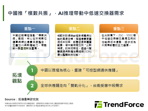 中国推「模数共振」，AI推理带