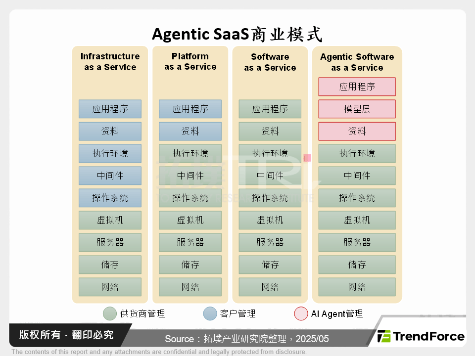 AI Agent元年，Agentic SaaS大放异彩